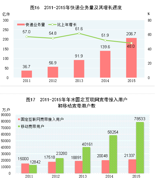 點(diǎn)擊瀏覽下一頁(yè)